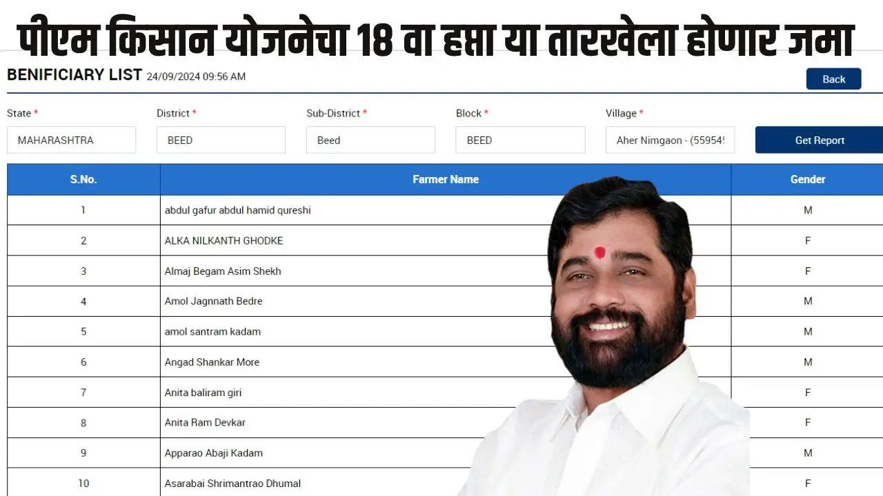 pm kisan yojana list