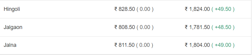 Screenshot_15 Gas Cylinder Rate Now