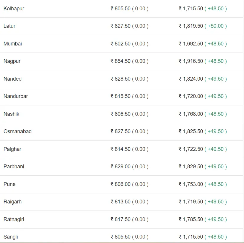 Screenshot_16 Gas Cylinder Rate Now